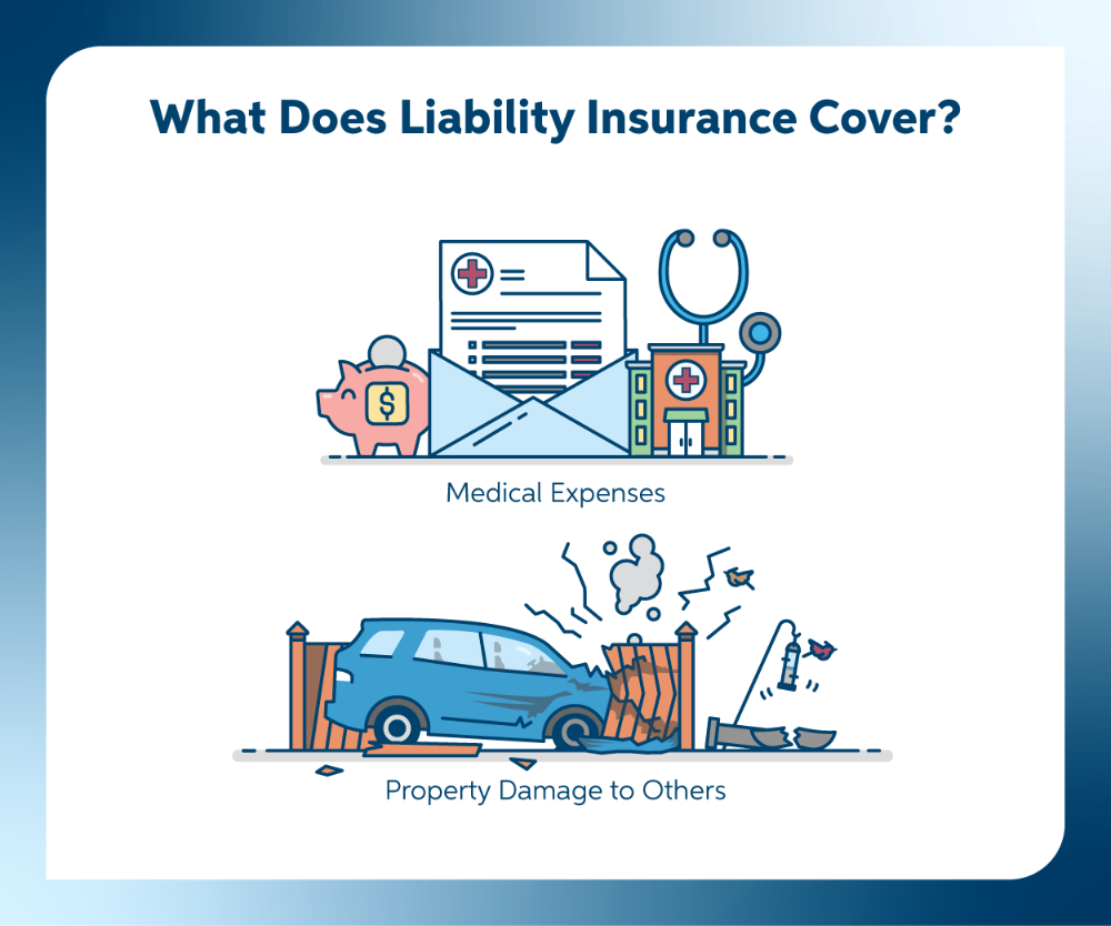 Full Coverage Car Insurance vs Liability Insurance Explained